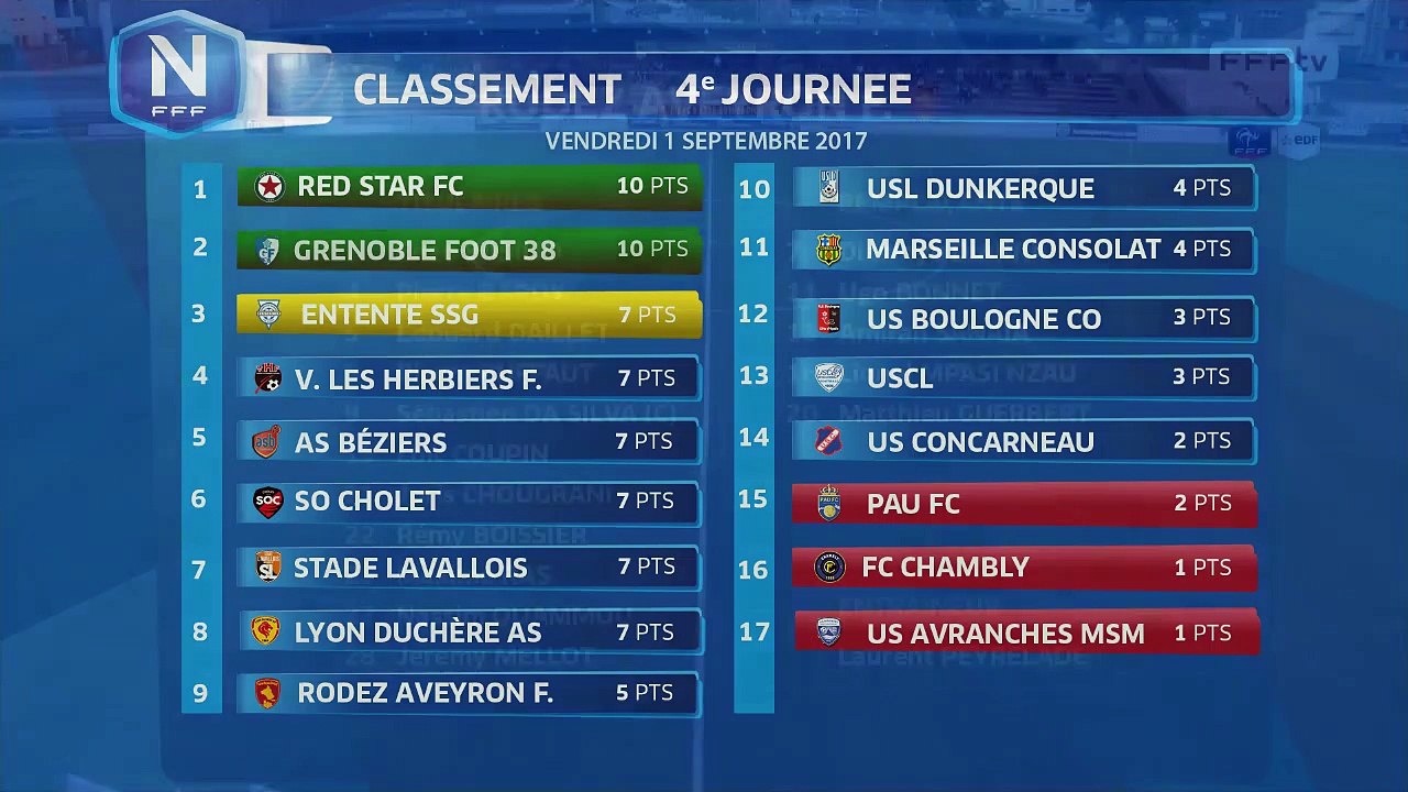 Composition de Rodez Aveyron F.