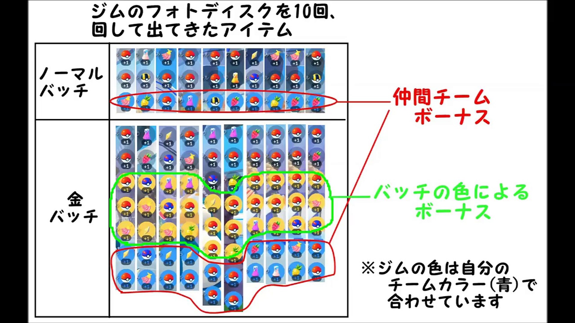 ポケモンgo ジム バッジ イメージポケモンコレクション