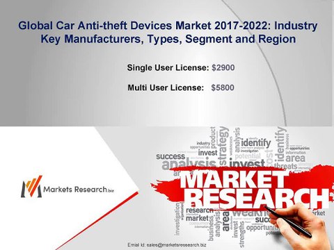 Car Anti-theft Devices Market 2017: Global Industry Key Players, Application and Types