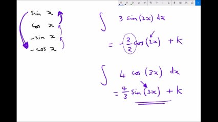 Integrating Trigonometric and Exponential Functions