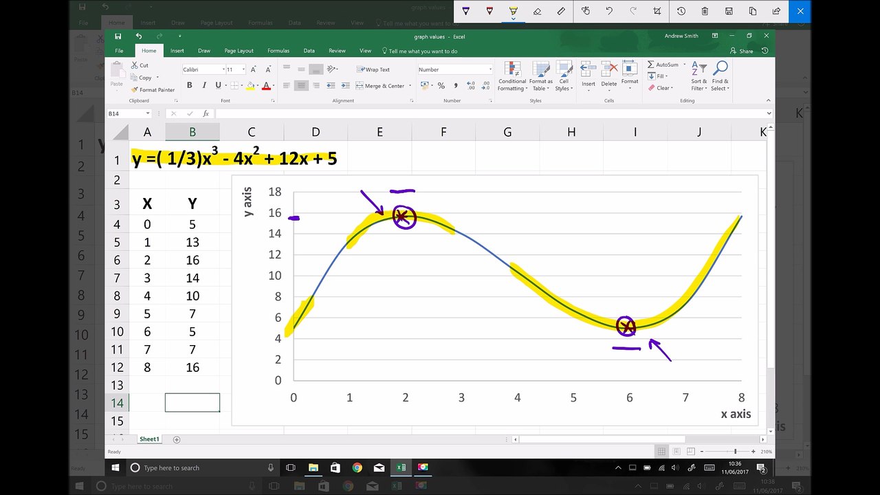 Maxima and Minima Finding Turning Points of a Function Using Differentiation