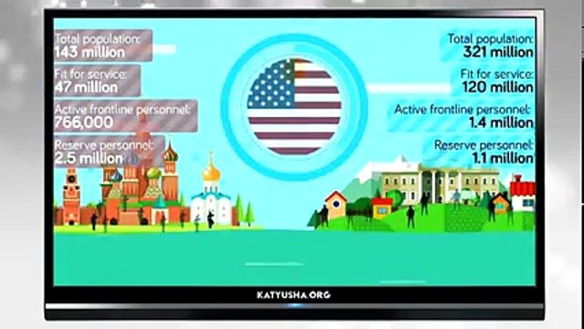 Американцы сравнили армии России и США, кто победит