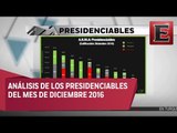 Análisis de los posibles candidatos presidenciales para 2018