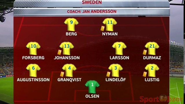 All Goals & highlights - Belarus 0-4 Sweden - 03.09.2017 ᴴᴰ