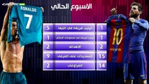 ميسي VS كريستيانو: كريستيانو 