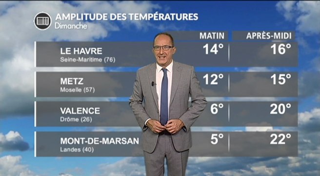 Météo dimanche : des températures très contrastées !