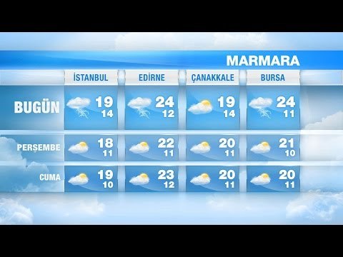 Hava Durumu (29 Nisan - 1 Mayıs) - atv