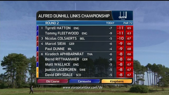Golf - EPGA : Résumé du 2e tour du Dunhill Links Championship