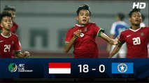 FULL HIGHLIGHTS AFC U16 : Indonesia U 16 (18 - 0) Northern Mariana Island U 16