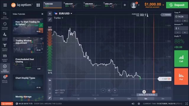 كيفية ربح مئات الدولارات من التداول في الخيارات الثنائية في IQ Option