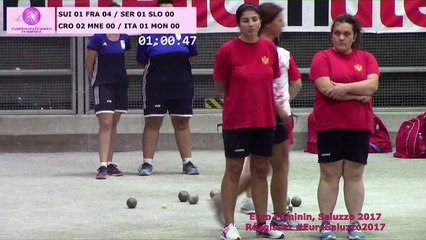 Quarts de finale double, Euro Féminin, Saluzzo 2017