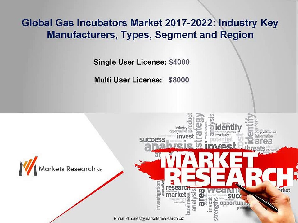 Global Gas Incubators Market 2017 Demand, Insights, Key Players, Segmentation and Forecast to 2022
