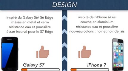 iPhone 7 vs Galaxy S7 le comparatif des smartphones haut de gamme