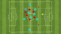 GK 9v6 - TAC-TAC Training Pep’s Fútbol using Tactical Periodization ZZZ