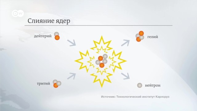 Термоядерная угроза из Северной Кореи: чем отличается водородная бомба от атомной