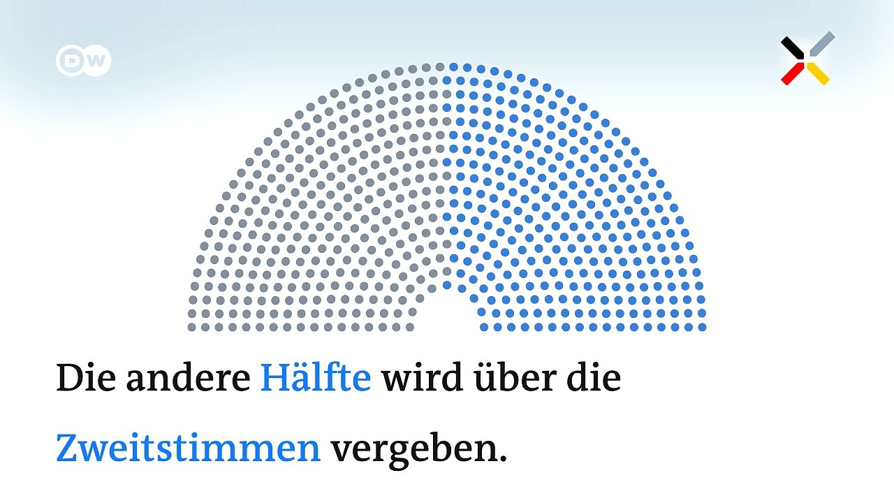 #DeutschlandWählt: Die Erst- und Zweitstimme | DW Deutsch