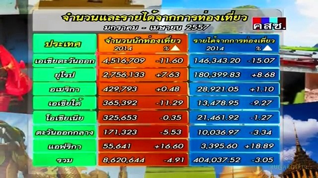 เดินหน้าประเทศไทย (ตอนที่ 4) - แผนกระตุ้นท่องเที่ยวไทย 2557 (28/5/2557)