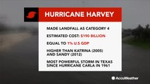 Hurricane Harvey is bound for the record books as the worst storm in U.S history