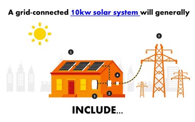 Lowest cost 10kw Solar System NSW - Get a Free Quote - Solar Beam