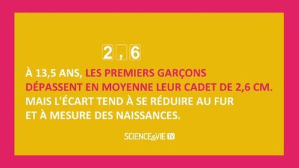 Les aînés sont biologiquement différents !