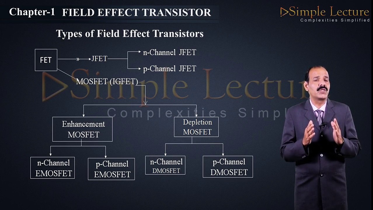 2ND PUC ELECTRONICS CHAPTER 1FET