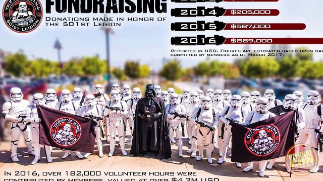 Eternal Con - Star Wars, the 501st Legion