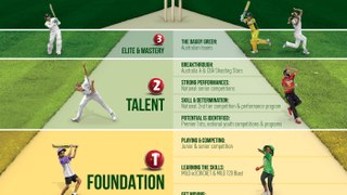 Top 10 Best Fielding Moments in Cricket History