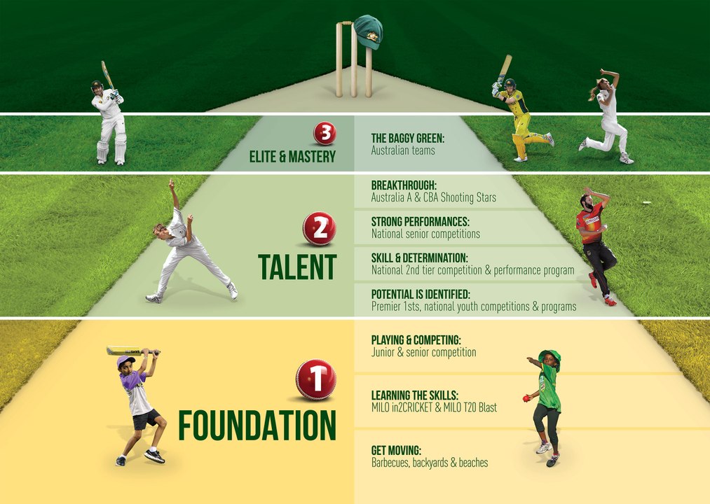 Top 10 Best Fielding Moments in Cricket History