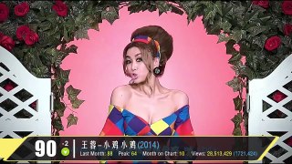 【华语】YouTube史上观看量最多的华语MV TOP100 (2017七月更）