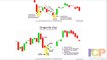 What is CandleStick | Types of CandleSticks in Stock Market