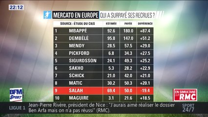 Mercato – Comment peut-on fixer les prix des joueurs ?
