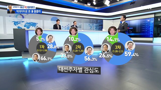 [김형준의 대선 빅데이터] 반기문 불출마, 빅데이터는 알았다? / YTN (Yes! Top News)