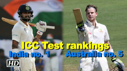 ICC Test rankings: India no. 1, Australia 5th