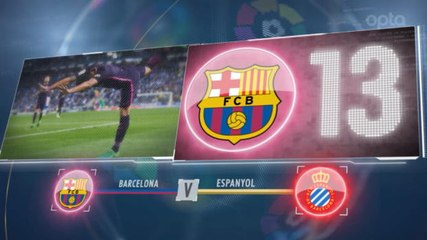 SEPAKBOLA: La Liga: 5 Things... Barca Diuji Rival Sekota Espanyol