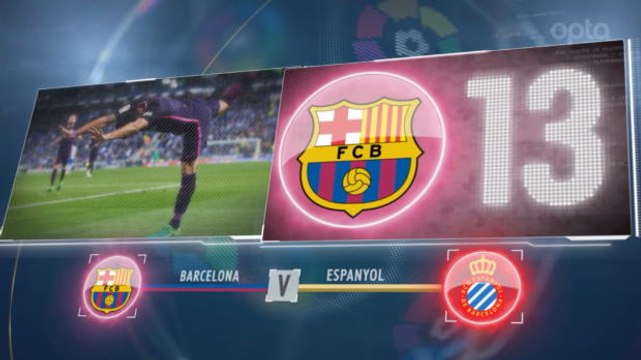 SEPAKBOLA: La Liga: 5 Things... Barca Diuji Rival Sekota Espanyol