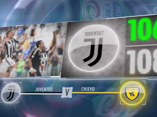 SEPAKBOLA: Serie A: 5 Things... Catatan Superior Juve Di Kandang