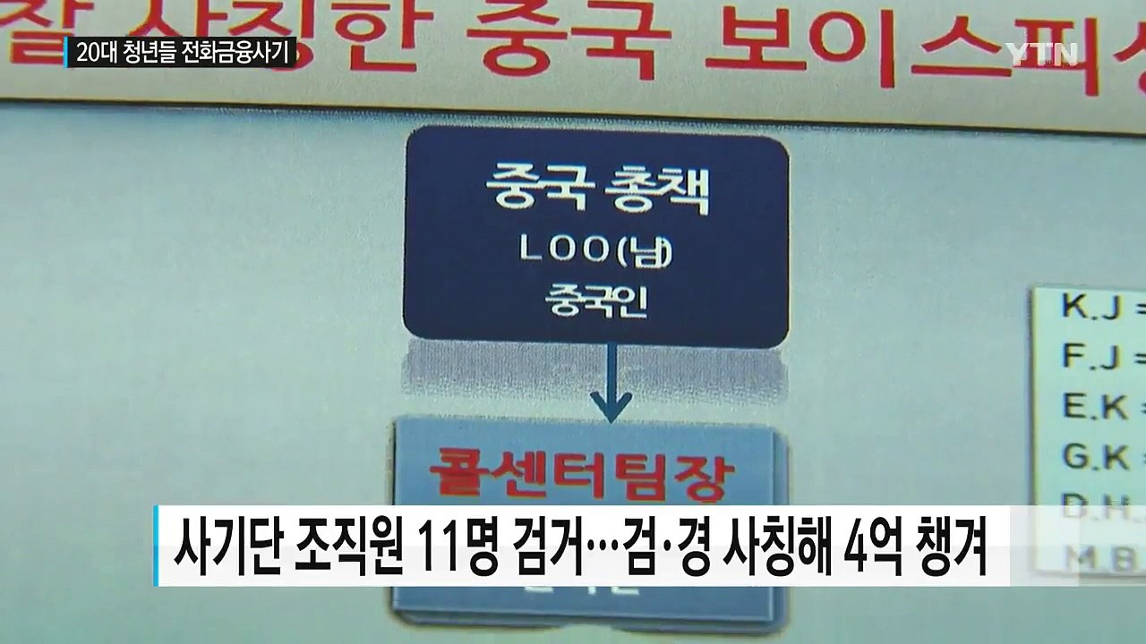"큰돈 벌려다"...전화금융사기 가담 20대 무더기 검거 / YTN (Yes! Top...