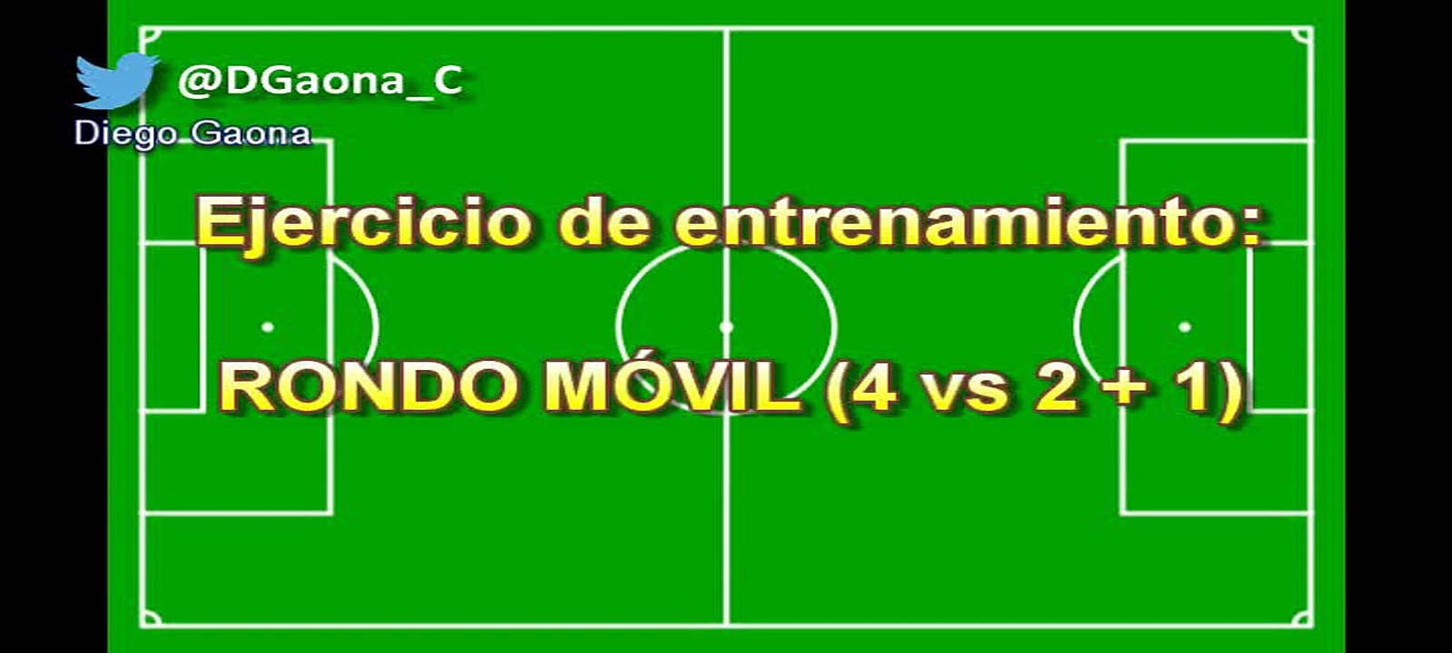 Rondo móvil (4 vs 2 + 1 en 2 zonas) Ejercicio entrenamiento fútbol TTT