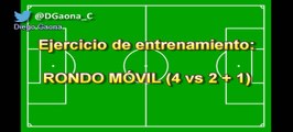 Rondo móvil (4 vs 2 + 1 en 2 zonas) Ejercicio entrenamiento fútbol TTT