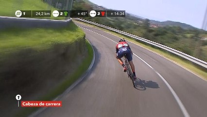Iván García Cortina va primero / In the head - Étape 19 / Stage 19 - La Vuelta 2017