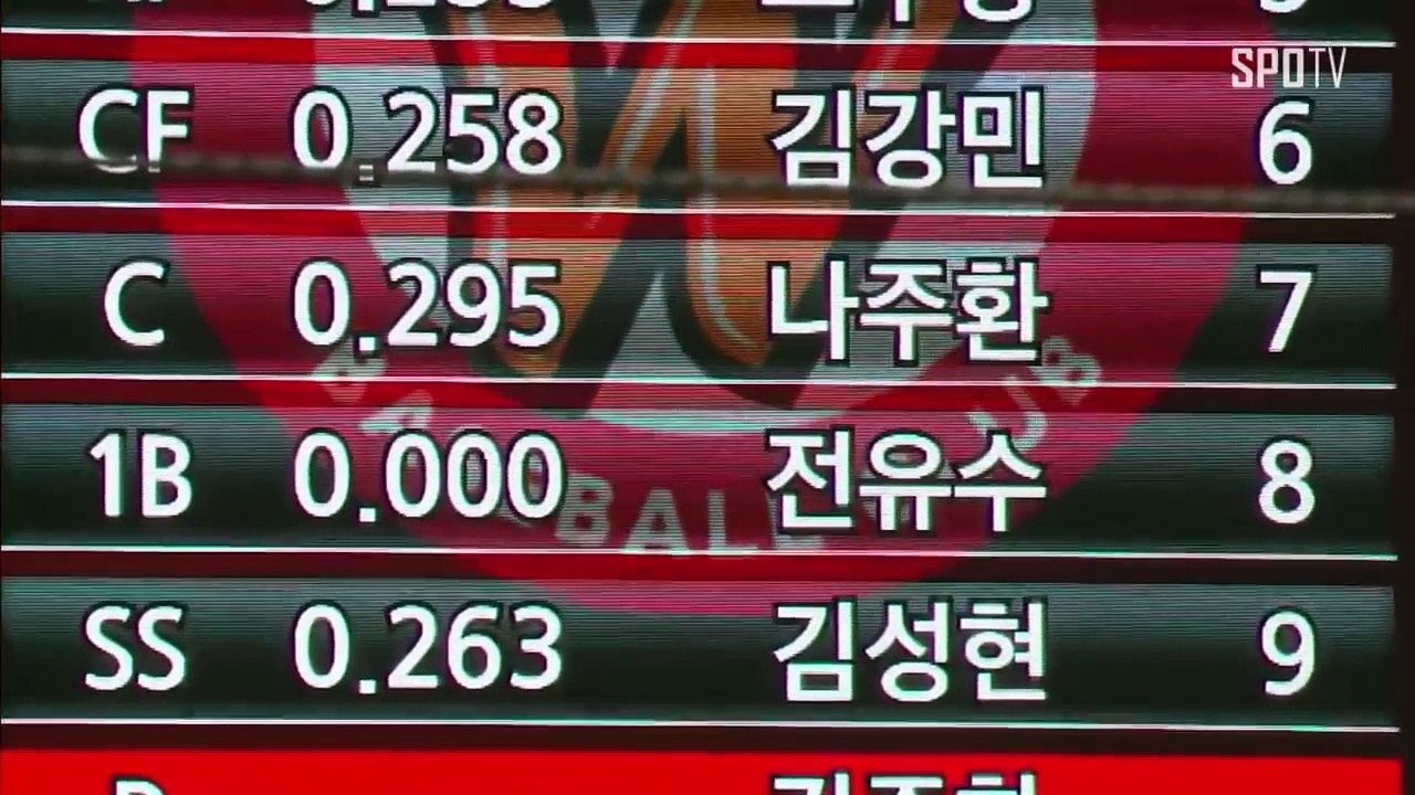포수 마스크를 쓴 내야수, 외야수 (최준석, 문선재, 최정, 최형우, 나주환)