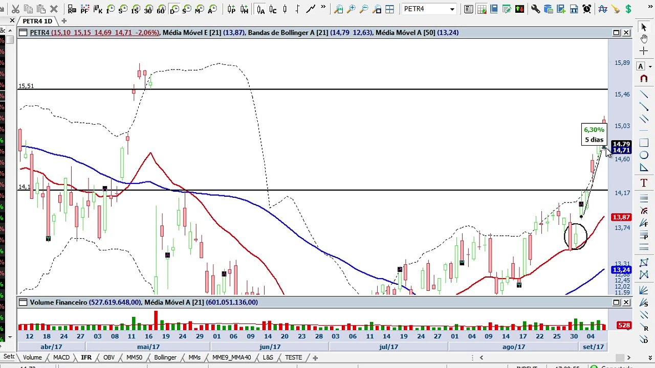 A inexplicável queda do Ibovespa deixa a pergunta: não vamos conseguir mesmo renovar a máxima histórica?