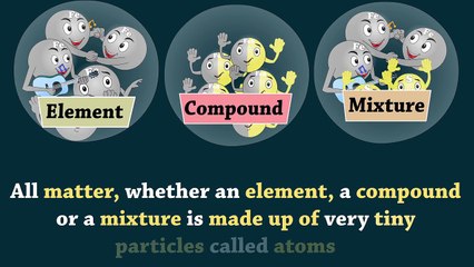 Daltons Atomic Theory