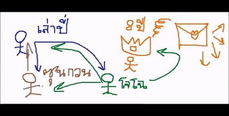 สามก๊ก ฉบับ 5 นาที