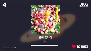 Top 7 Korean Spring Songs [ 320kbps ]