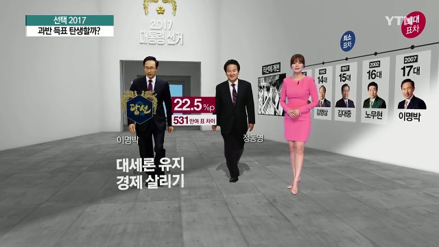무너진 '과반 대통령'...과반 득표 전망은? / YTN