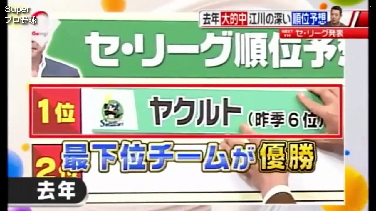 江川卓 プロ野球16ありえない順位予想 Video Dailymotion