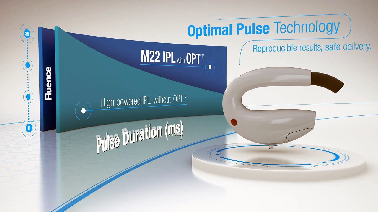 M22 Multi-Application Platform by Lumenis - All you need. All in one.