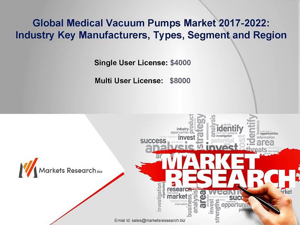 Medical Vacuum Pumps Market 2017 Demand, Insights, Key Players, Segmentation and Forecast to 2022
