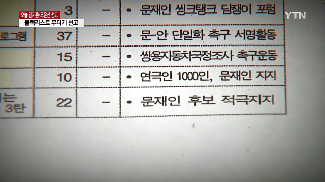 김기춘·조윤선 운명의 날...'블랙리스트' 무더기 선고 / YTN